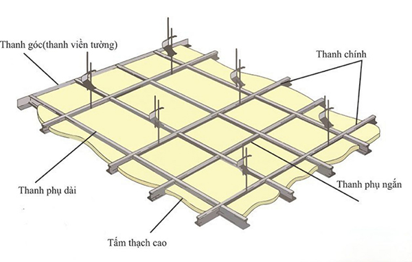 cách tính vật tư trần thạch cao