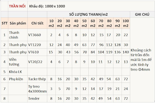 cách tính vật tư trần thạch cao