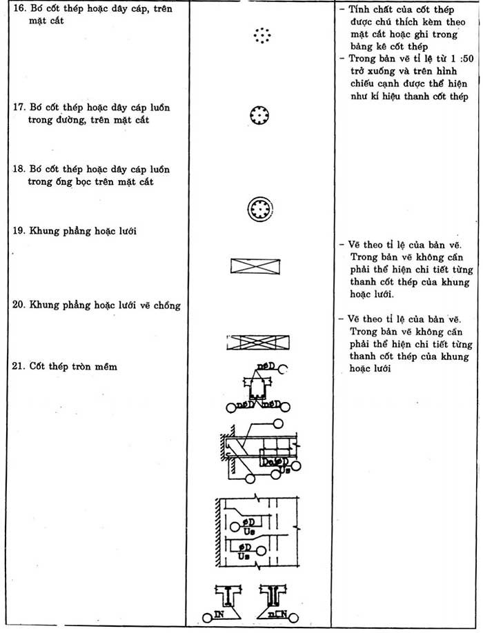 các ký hiệu trong bản vẽ kết cấu thép