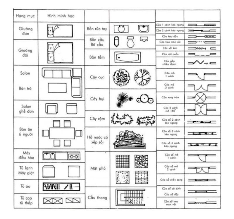 các ký hiệu trong bản vẽ xây dựng nhà