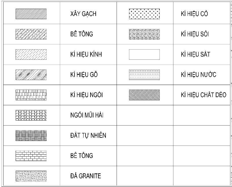 các ký hiệu trong bản vẽ xây dựng nhà