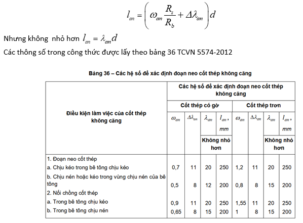 chiều dài nối thép